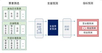 突破孤立系統(tǒng) 集成數(shù)字智能引領(lǐng)商場運營的升維路徑