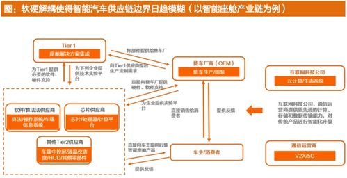 新能源車信息系統(tǒng)集成服務(wù) 超越電池的智能化核心