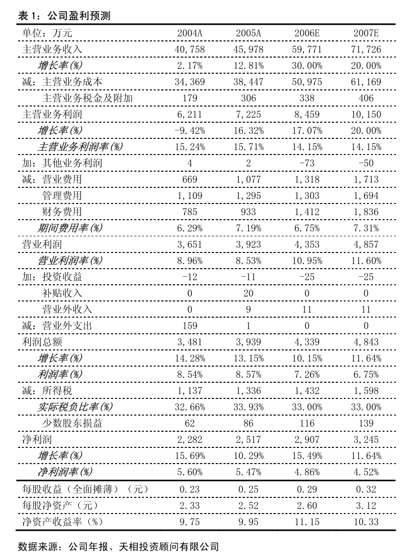 遙望科技 關于預計2025年度日常關聯交易的公告（化妝品批發業務）